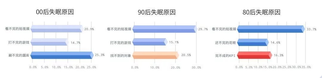 被殺死的睡眠自由，音樂(lè)能拯救回來(lái)？