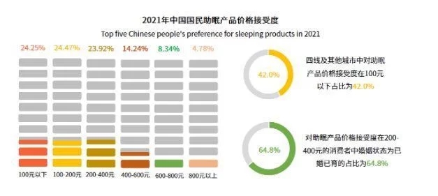 被殺死的睡眠自由，音樂(lè)能拯救回來(lái)？