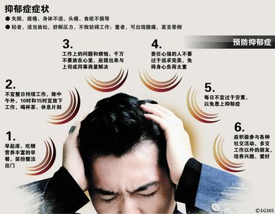 抑郁癥