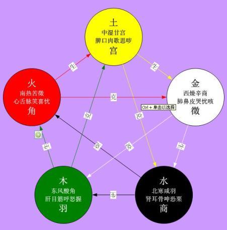治療抑郁癥的音樂 3種音樂有效舒緩抑郁情緒